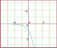 Nas celas A3, B3 e C3 introducimos os valores dos ditos coeficientes no noso exercicio, é dicir 1, 6 e 1. Nas celas B5 e C5 introducimos as letras das solucións x1 e x2.