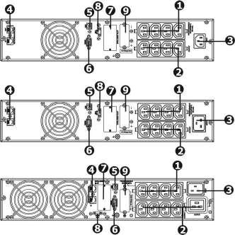 RT Models IEC Type NEMA Type 1K/ 1.5K 2K 3K 1. Programmable outlets: connect to non-critical loads. 2. Output receptacles: connect to mission-critical loads. 3. AC input 4.