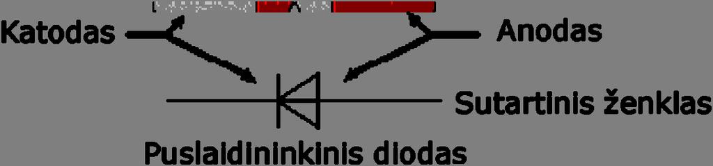 Kuomet teigiama įtampa prijungiama prie katodo, o neigiama įtampa prie anodo, elektronai n tipo