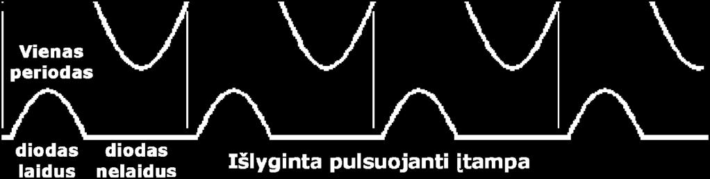 vidutinėmis vertėmis. U0 = 0,318 U~max. Vidutinės vertės skaičiavimo yra pritaikytas visam 180 o pusperiodžiui, kai įėjimo įtampa yra sinusinė.