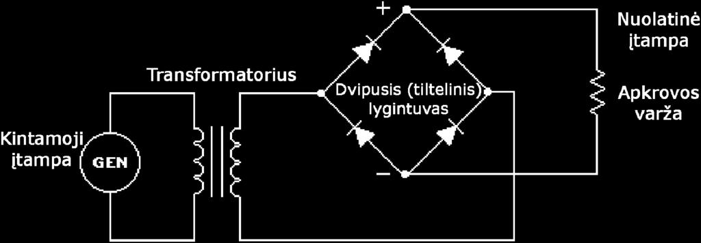 Vienfazis dvipusis (tiltelinis) lygintuvas kintamosios įtampos tiek teigiamus, tiek neigiamus pusperiodžius paverčia pulsuojančia nuolatine įtampa.