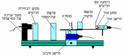 מדידות בקרינה של גוף שחור Data Studi שם קובץ הפעלה: Blackbdy.