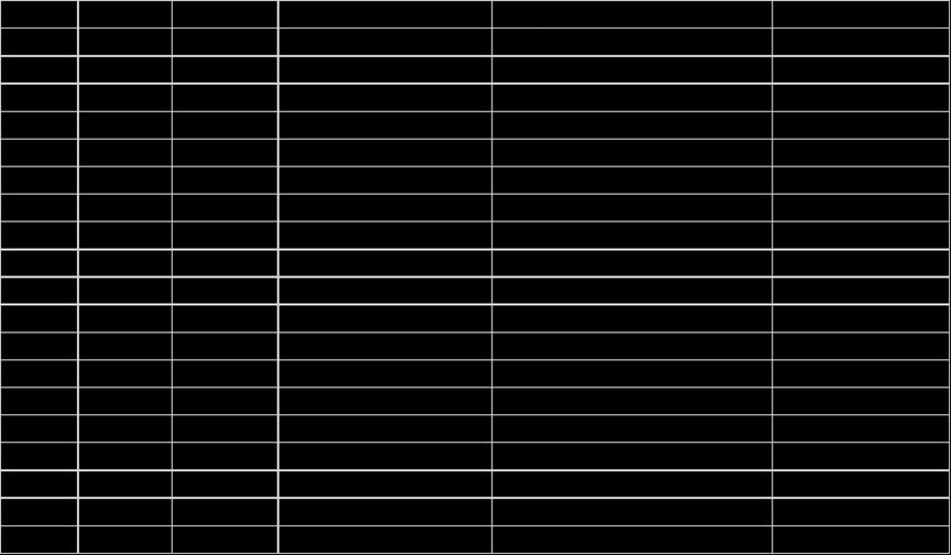 42 7.5 Αποτελέσματα πειραματικής διαδικασίας Κατά την πειραματική