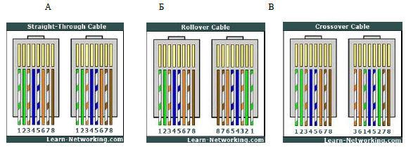 3. OSI референтни модел има слојева, а TCP/IP референтни модел слоја. 3. Број канала PRI-ISDN по NFAS стандарду износи. 33. На слици је приказана веза две локалне мреже.