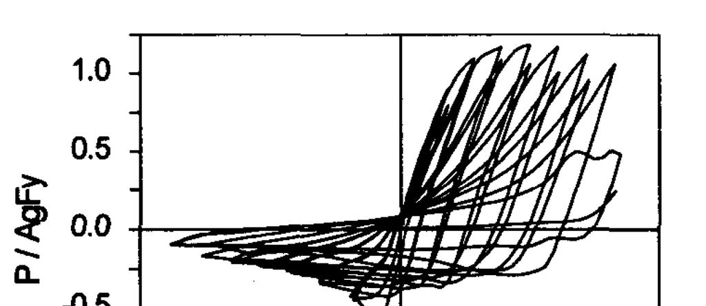 Diamica Structurilor şi Igierie Seismică. [v.204] http://www.ct.upt.ro/users/aurelstrata/ (a) Figura 7.9.