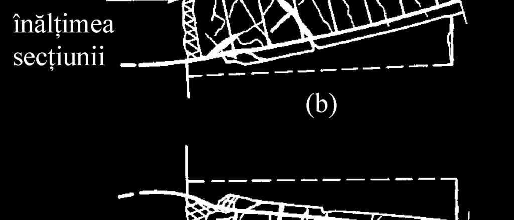 8. Diagrama de momet îcovoietor pe riglă îtr-u cadru de b.a. solicitat di îcărcări gravitaţioale (a), seismice (b) şi gravitaţioale + seismice (c).