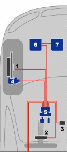 Sistem electromecanic de franare 1 sensor de viteză fixat pe roată 2 senzor de detecţie a unghiului volanului 3 accelerometru 4 frână