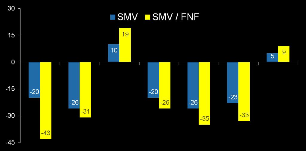 Change from Baseline (%) Fenofibrate Lipid Effects with Combination Therapy: SAFARI Trial TG LDL TC non-hdl Apo B HDL Apo A-I 618 Pts, age 21-68 years, TG 150-500