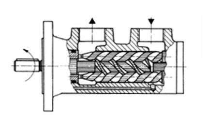 Tlačni mehanizem predstavlja vijačni par. Delovna prostornina se ustvari med pogonskim vijakom in dvema vijakoma, ki sta nameščena s strani.
