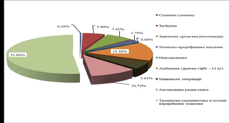 Графикон 8.2.