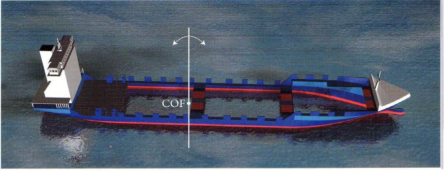 Treptat prova navei a fost trasa mai mult sub apa pana cand nava a ajuns la o asieta (o inclinare longitudinala) de aproximativ 55, punct in care nava s-a rupt in doua si s-a scufundat.