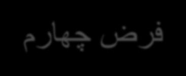 فرض چهارم:منحنی های بی تفاوتی نسبت به مرکز مختصات محدب هستند برای اثبات این موضوع ابتدا باید ثابت کنیم که نرخ نهایی جانشینی دو کاالی و XY) (MRS مساوی با شیب خط مماس نزولی است و ثانیا نرخ نهایی