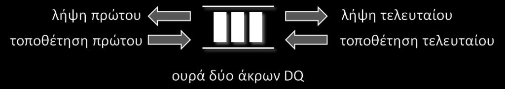 5.4 Γενικευμένες Ουρές Ορισμένες φορές χρειαζόμαστε τη δυνατότητα να διατηρούμε τα στοιχεία ενός συνόλου σε μια διάταξη, όπου είναι δυνατή η εισαγωγή και διαγραφή στοιχείων τόσο από την αρχή όσο και