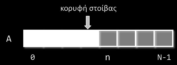 /* κατασκευή κενής στοίβας */ ListStack() { first = null; n = 0; /* πλήθος στοιχείων στη στοίβα */ public int size() { return n; /* έλεγχος αν η στοίβα είναι κενή */ public boolean isempty() { return