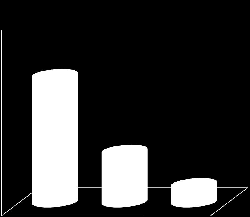 65 1,15 2,825 1,922 ΤΡΙΤΟΙ 1,238 Παραγωγή ΔΕΗ Παραγωγή Τρίτων Εισαγωγές 456 ΔΕΗ Παραγωγή ΔΕΗ Παραγωγή Τρίτων Εισαγωγές 412 ΔΕΗ Λιγνίτης ΥΗΣ Πετρέλαιο Φυσικό Αέριο ΑΠΕ Παραγωγή ΔΕΗ: 1.