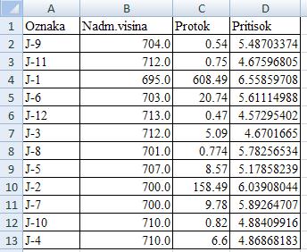2 Поврзување на јазлите со База на податоци Исто како