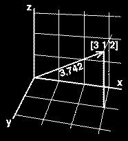 Χεμπιανά Μοντέλα Μάθησης με Επίβλεψη Μήκος (μέτρο) ανύσματος Εάν έχουμε ένα άνυσμα A = 3 1 2 Το μέτρο του θα είναι: Α = A x