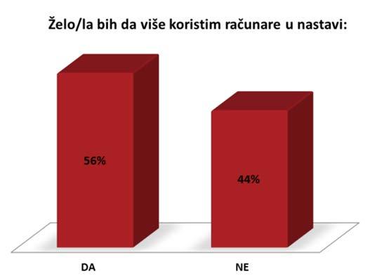 Во понатамошното истражување во Србија испитуван е ставот на наставникот за воведување на иновации во наставата со користење на компјутер.