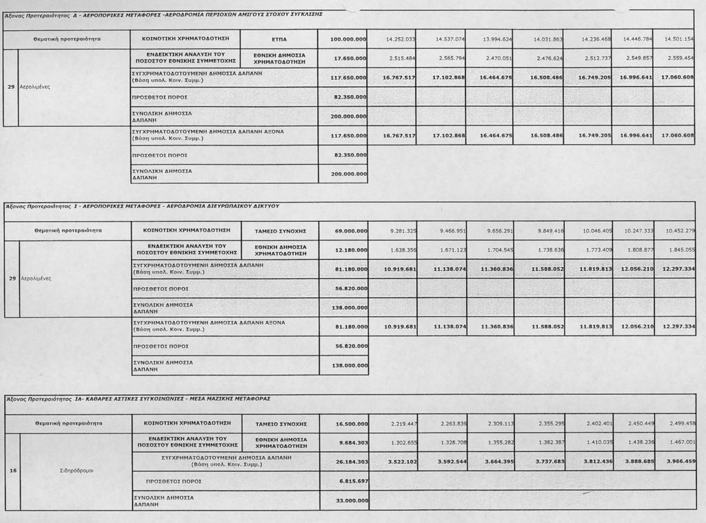 33504 ΕΦΗΜΕΡΙΣ ΤΗΣ ΚΥΒΕΡΝΗΣΕΩΣ