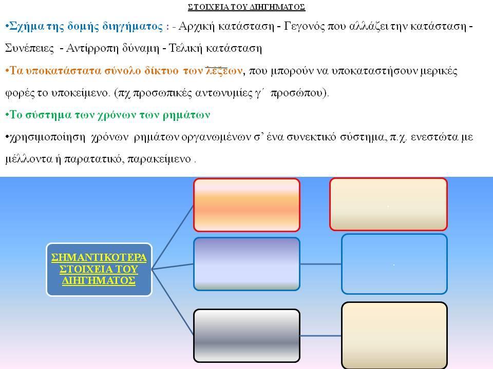 14 των υποκατάστατων με τη χρήση υποδειγμάτων, εν ήδη Φ. Ε.