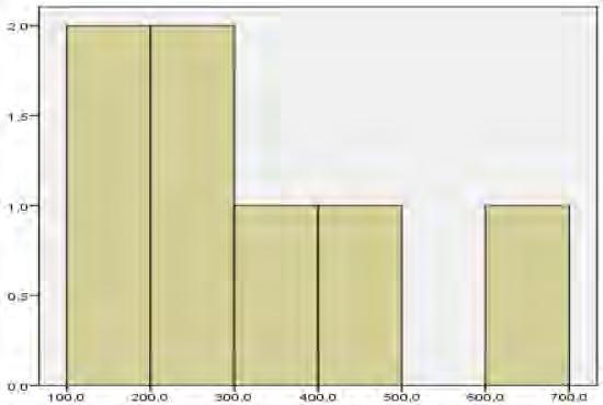 θανάτων ανά 100000 κατοίκους από ισχαιμικά επεισόδια δεν διαφέρει σημαντικά από τον αντίστοιχο δειγματικό μέσο όρο.