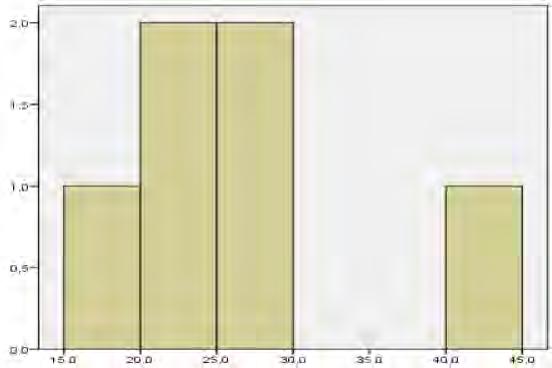 (ζ)έτος 2006 Μεταβλητή Αριθμός θανάτων/ 100000 κατοίκους Μέση τιμή Τυπικό σφάλμα μέσης τιμής Διάμεσος Κορυφή 276,175 63,946 237,45 98,4 Ποσοστό πληθυσμού κάτω 25,717 2,507 24,7 19,5