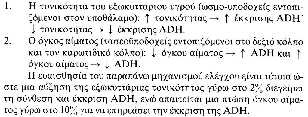 Εικόνα 2: Παράγοντες που διεγείρουν την έκκριση ADH Εικόνα 3: Παράγοντες που