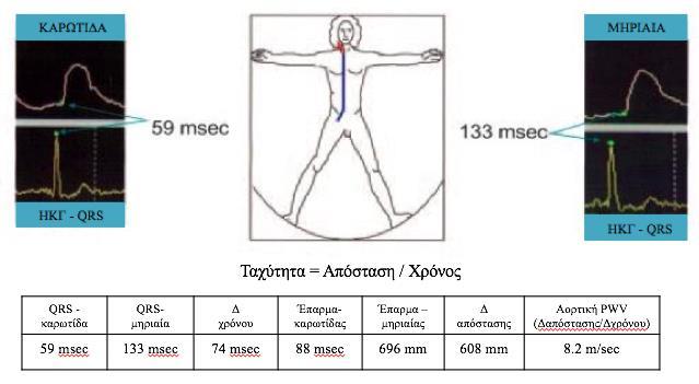 Σχήμα 7.