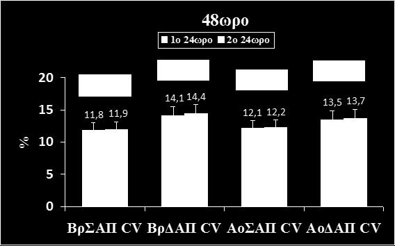 Σχήμα 61.
