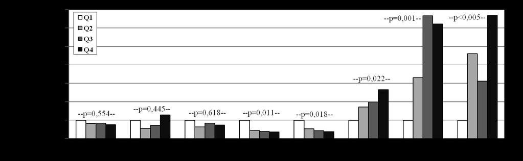 117,9±12,3 137,6 ±3,7 148,9±3,2 176,8±15,3 110,4±8,4 127,3±3,3 137,3±3,4 152,9±9,7 100,6±7 116,2±3,2 125,3±2,4 138,3±7,8 64,6±5,4 73,8±2,1 82,1±2,5 92,3±4,2 65,9±5,5 75,4±2,2 83,6±2,5 94±4,4 29,1±2,9