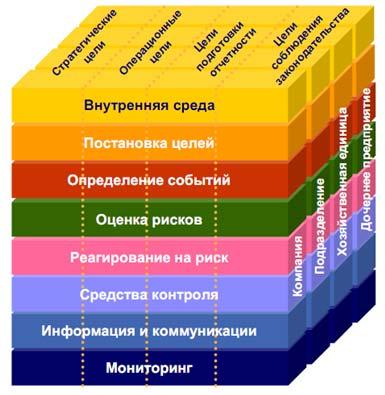 Осылай Ұлттық Банктегі тәуекелдерді басқаруды ұйымдастыру ережесінде (COSO II анықтамасымен сәйкес) тәуекелдерді басқаруға келесідей анықтама берілген қолайсыз нәтиженің туындау ықтималдылығын