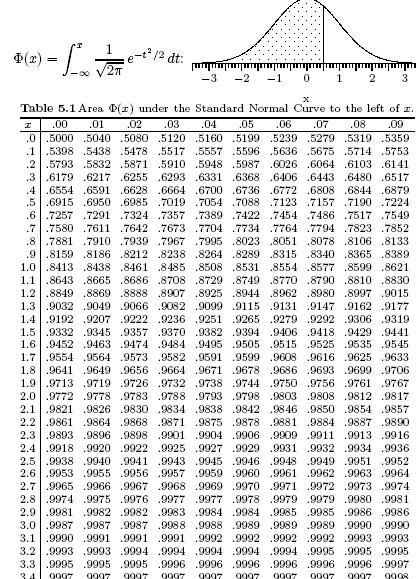 Φ(-x) = Φ(x) x x Y P x P x F Πιθανότητες & Στατιστική 7