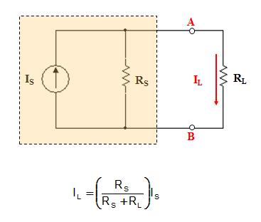 Η πηγή ρεύματος (2/2) Η πραγματική πηγή ρεύματος. Έχει μη μηδενική εσωτερική αντίσταση R S.