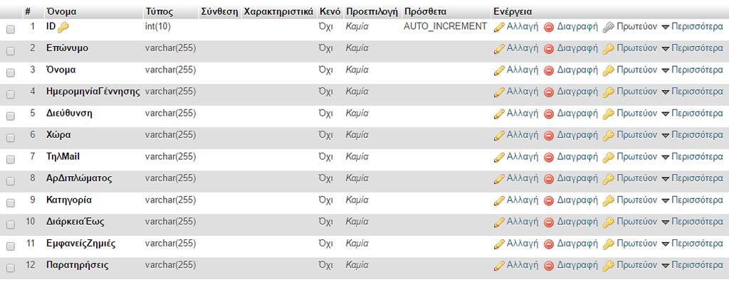 Εικόνα 4.5 Πίνακας 9-12 ( Αντιστοιχία με εικόνα 3.11 και 3.