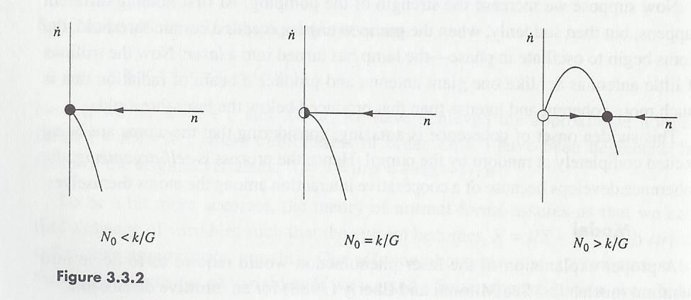 נסמן ב- n(t) את מספר הפוטונים בחלל הלייזר, וב- N(t) את מספר האטומים המעוררים.