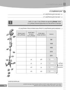 ד. סימן ההתחלקות ב 6 רב דף 14 נמצא בסוף מדריך זה, עמוד 97. עמודים 78-76 בפעילות 6 רצוי שהסברי התלמידים יהיו מבוססים על סימן ההתחלקות ב 6. מובן שגם נימוק על ידי פתרון תרגיל חילוק הוא מדויק ונכון.