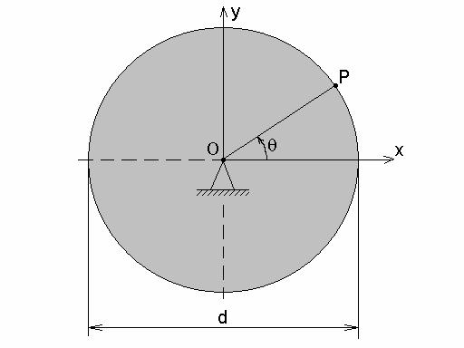 6. Un corp rigid se roteste în jurul unei axe ce trece prin originea sistemului de axe xyz. Fie (1,0,1) si (3,4,0) doua puncte ale rigidului.