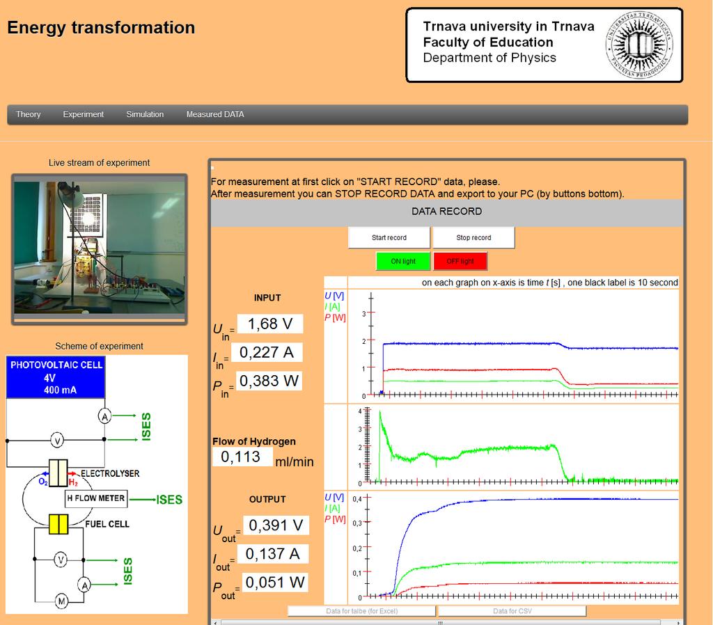 Obr. 7.7 WWW stránka reálneho vzdialeného experimentu Premena energie žiarenia na elektrickú energiu (dostupné na: http://remotelab10.truni.