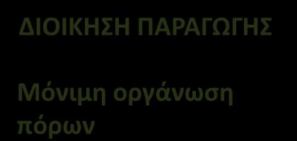 και έργων;