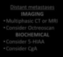 metastases IMAGING Multiphasic CT or MRI Consider Octreoscan