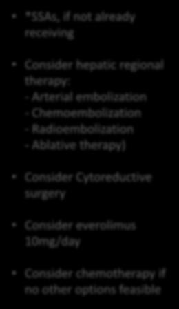 receiving Consider hepatic regional therapy: - Arterial