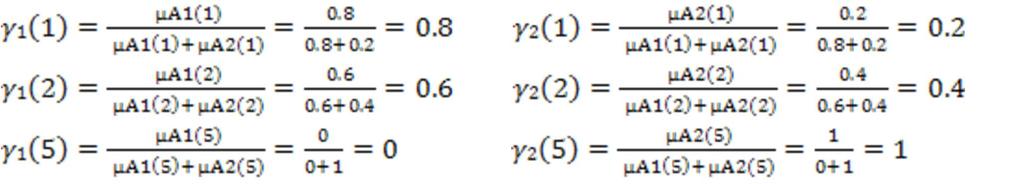 Λύση 1 ο Βήμα: Υπολογισμός του μ Α (x) μ Α1 (1)=0.8 μ Α2 (1)=0.2 μ Α1 (2)=0.6 μ Α2 (2)=0.