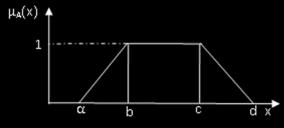 trapezoid( x; a, b, c, d) Tp b c d x a d x max