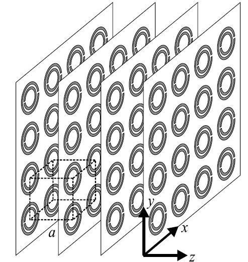 2.1 ΘΕΩΡΙΑ ΜΕΤΑΫΛΙΚΩΝ 13 Σχήμα 2. 5 Περιοδική διάταξη EC-SRRs (Πηγή: [14]) Σχήμα 2. 6 Μεταβολή των ηλεκτρικών και μαγνητικών ιδιοτήτων των EC-SRRs της περιοδικής διάταξης του σχήματος 2.7.