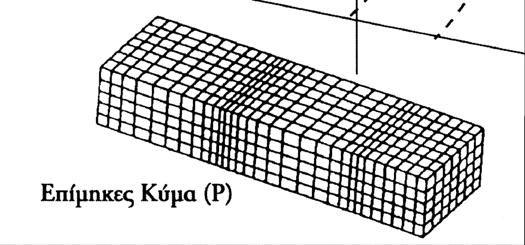 ο σεισμός