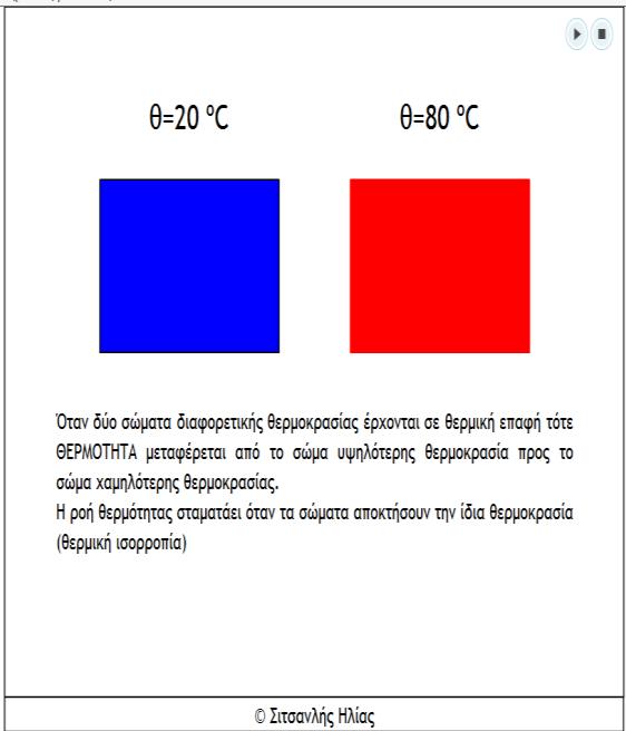 Το εικονικό πείραμα http://www.seilias.gr/index.