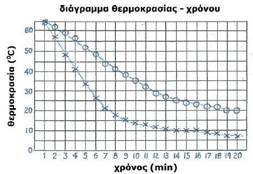 Η ταινία βοηθά στη «θερμομόνωση» του σωλήνα, έτσι ώστε η ροή της