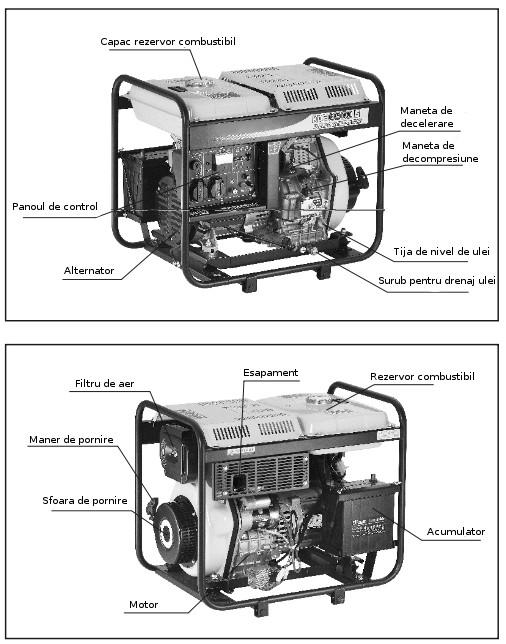 2. CONFIGURARE 2.1.