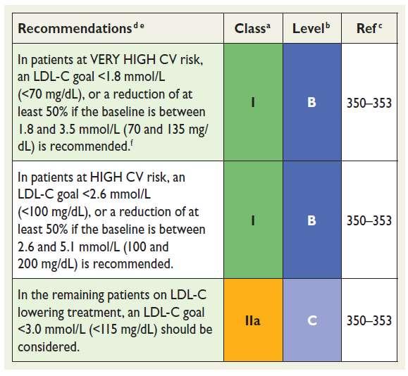 Ασθενής με αρχική τιμή LDL-C 92 mg/dl υπό αγωγή με ατορβαστατίνη 10 mg κάνει Σύμβαμα.