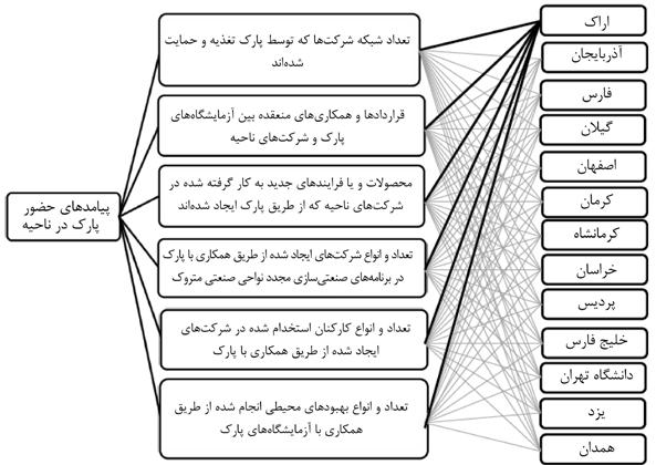 فناوري فصلنامه تخصصي پارکها و مراکز رشد سال دهم شماره 37 زمستان 1392 - همکاری با شرکتها در زمینه فناوری اطالعات و ارتباطات )ICT( به منظور تحقق و انجام پروژههای بزرگی که شرکتها به تنهایی قادر به انجام